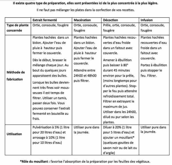 préparations diverses .jpg