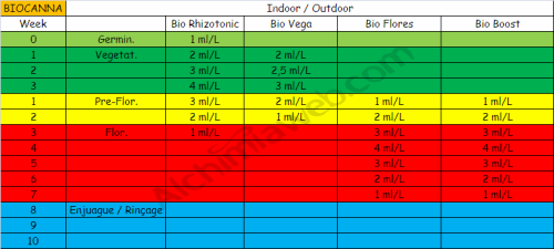 kit-abonos-bio-canna_1291_6_.jpg.png
