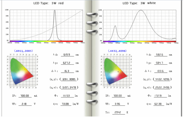 cidly leds.png