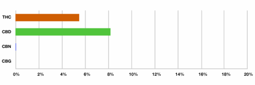 report-cbd-critical-mass.png