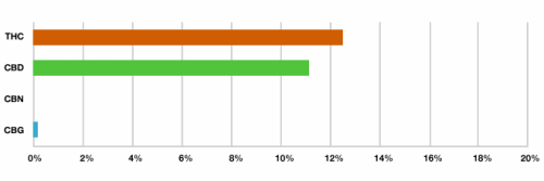 report-cbd-skunk-haze.png