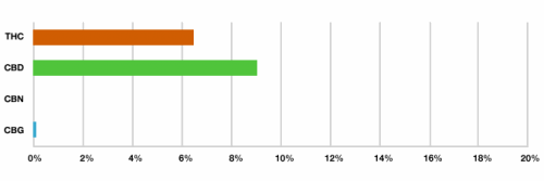 report-cbd-nordle.png