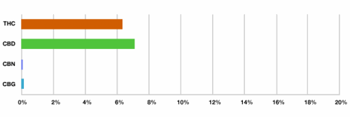 report-cbd-shark.png