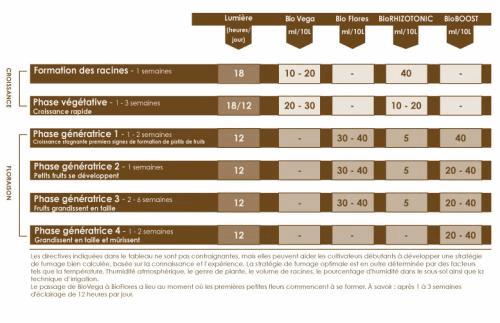 GrowGuide-Indoor.jpg