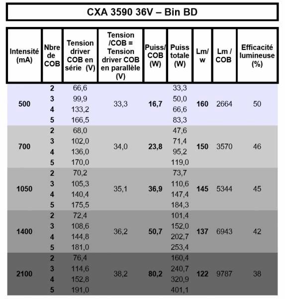 CXA 3590 36V.jpg
