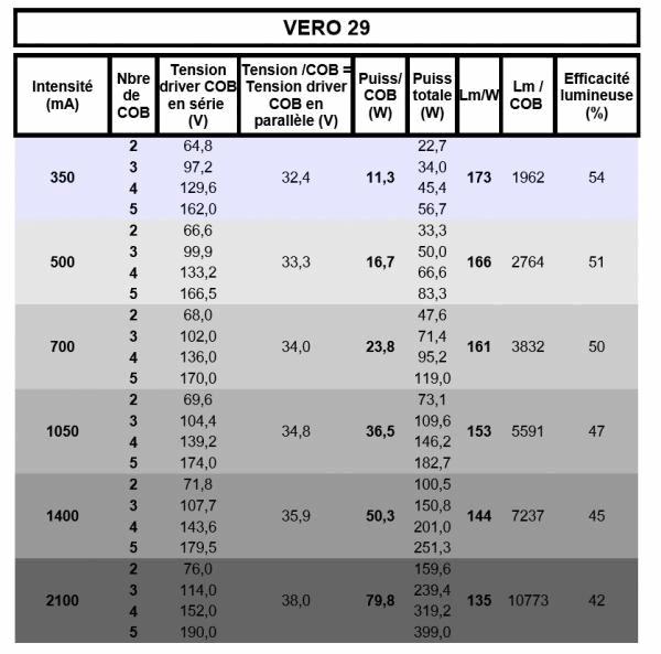Vero 29.jpg