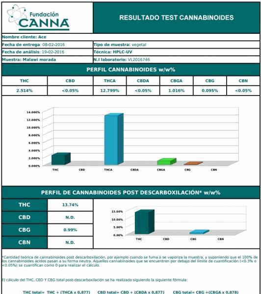 Malawi morada análisis de cannabinoides jpg.jpg