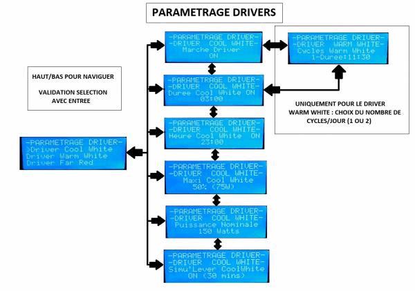 Parametrage Drivers.jpg