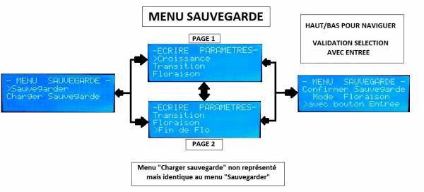 Menu Sauvegarde.jpg