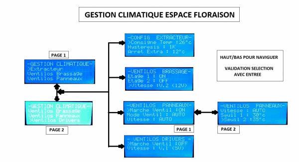 Climat Floraison.jpg