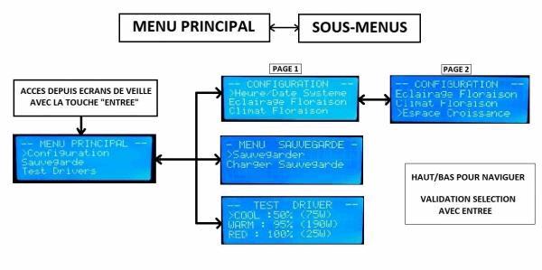 Menu principal.jpg