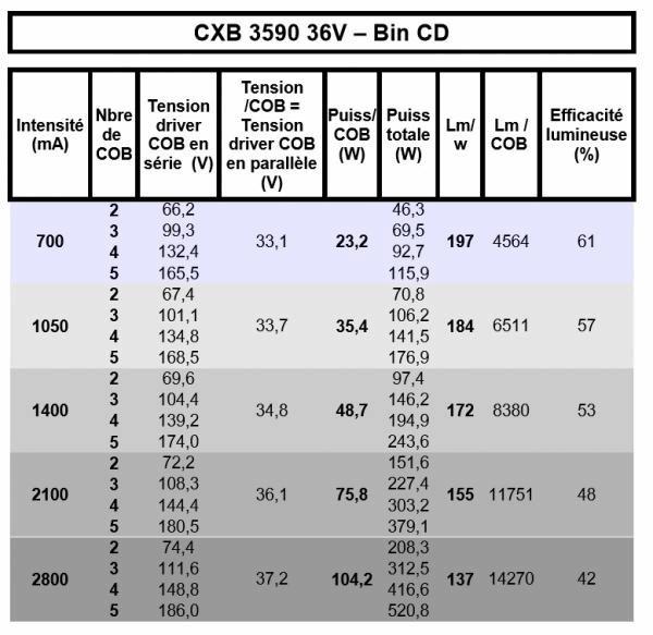 CXB 3590 36V.jpg