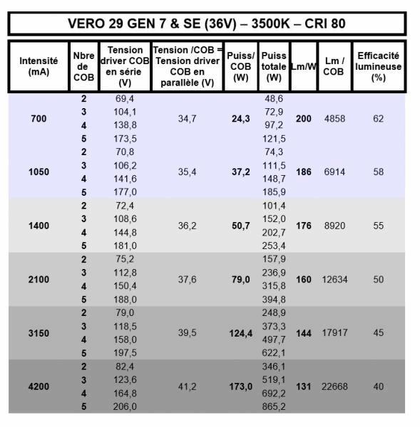 Vero 29 Gen7.jpg