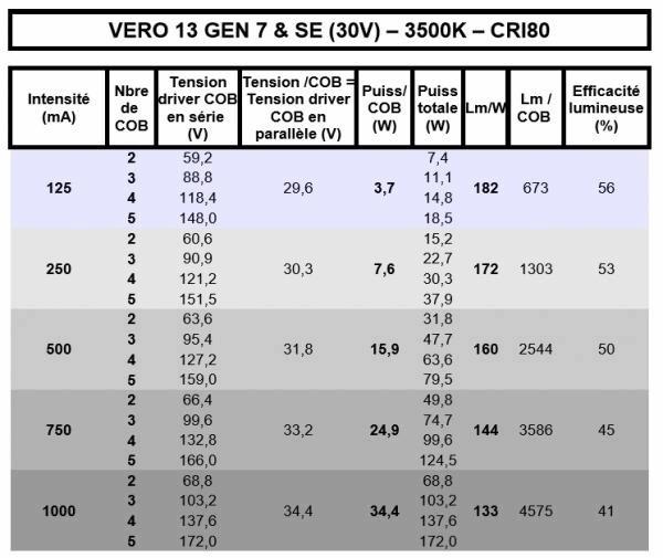 Vero 13 Gen7.jpg