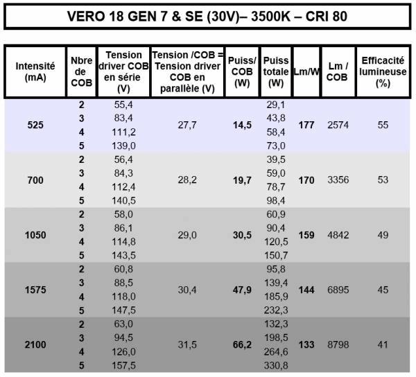 Vero 18 Gen7.jpg