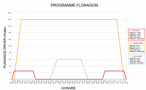 Programme FLO.png