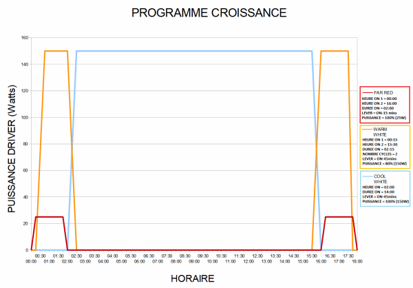 Programme CRO.png