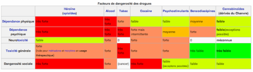 facteur-dangerosite-drogues5.png