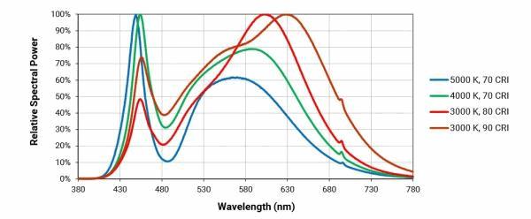 CXB 3590 wave.jpg