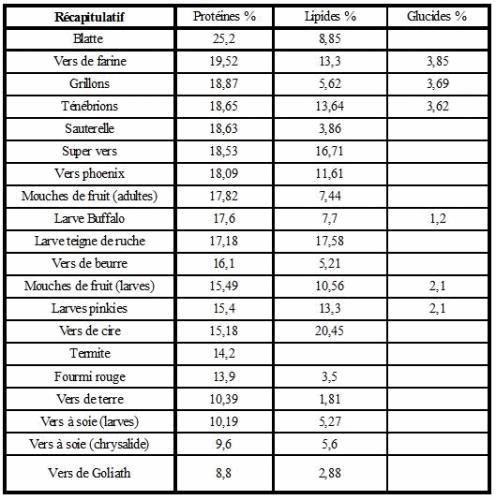 Tableau des valeurs nutritionnelles récapitulatif V2.jpg