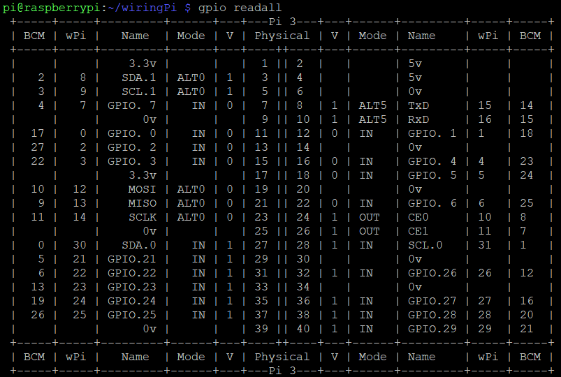 gpio.png.6aef4ff6ce14761b094e057584474098.png