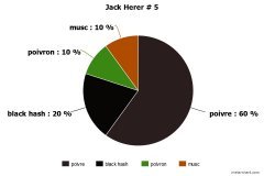 gout Jack Herer #5.jpg