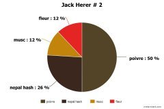 gout Jack Herer # 2.jpg