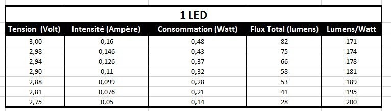 led1.jpg.9a9f8079049321ce1b81930baec9a287.jpg