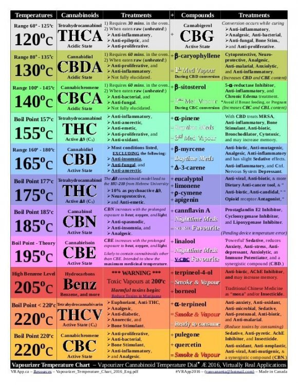 vapourizer-temperature-chart-2016-1-638.jpg