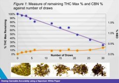 THC-chart.jpg