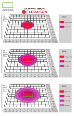 test-eclairage-floraison-x320-lampe-horticole-led-cree-osram.png