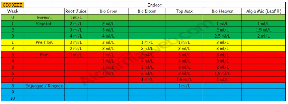 Planning engrais.png