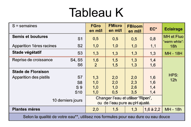 Conseils-et-astuces5656f27e52e1a.png.a96ccf5d48108ea00bd82aca573f983c.png