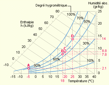 Th-grand-hygrometrique1.gif.28cdb942a32a44891f1bc6f6cf1f0894.gif