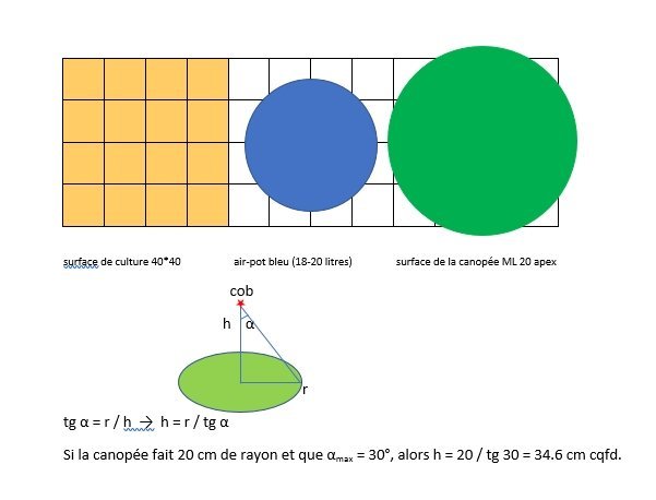 1059553449_hauteurcob.jpg.462e451d87db59b3d7fc26b45c49c473.jpg