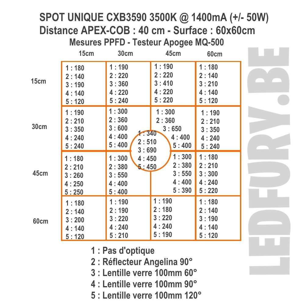 TEST PPFD - CXB3590 50W.jpg