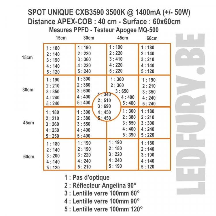 TEST PPFD - CXB3590 50W.jpg