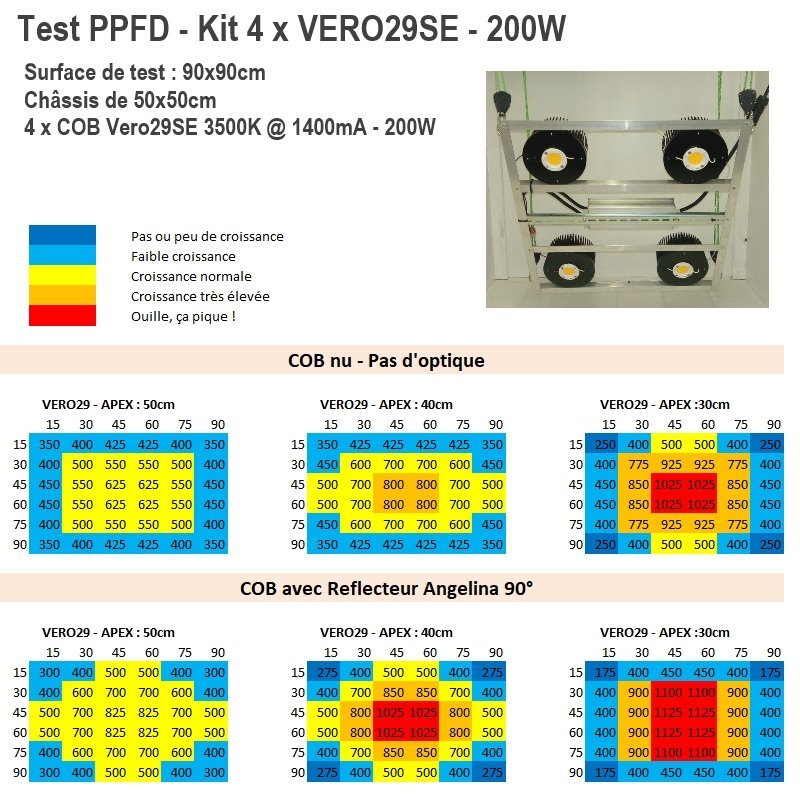 KIT 4xVERO29SE - 200W - PPFD.jpg