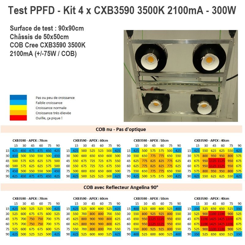 KIT CXB3590 300W 2100mA - PPFD.jpg