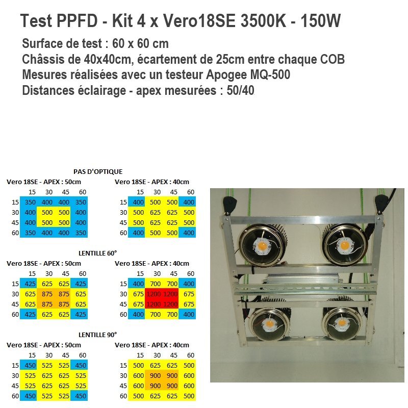 kit vero18 lens _ ppfd.jpg