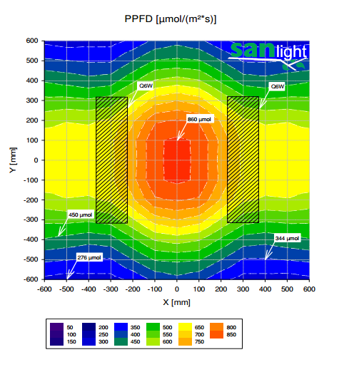 SANlight-Q6W-PPFD-plot-120x120.png