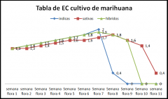 tabla-ec-FLORACION.png