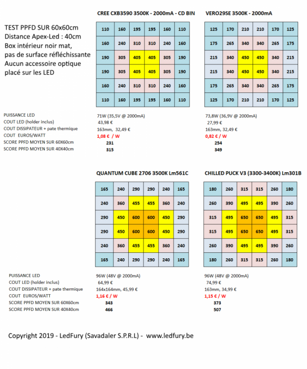 TESTS PPFD 2000mA - LEDFURY 17-06-2019.png