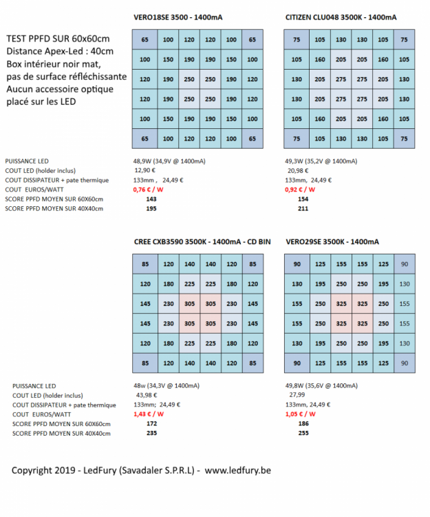 TESTS PPFD 1400mA - LEDFURY 17-06-2019.png