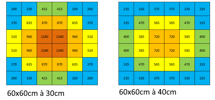 test PPFD QUANTUM BOARD SINGLE.png