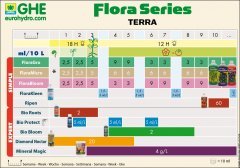 Programme-GHE-Flora-series-Terre.jpg