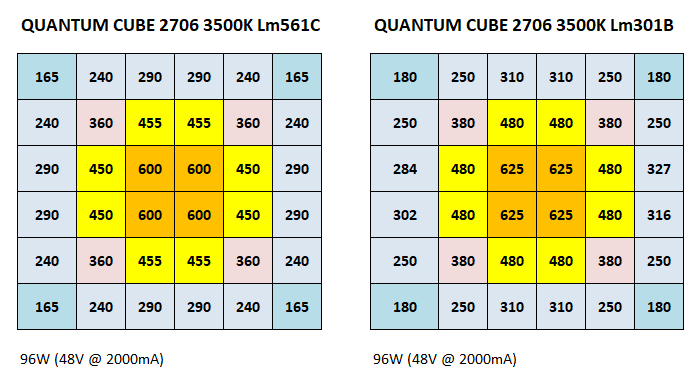 Test PPFD QC2706 561 vs 301.png