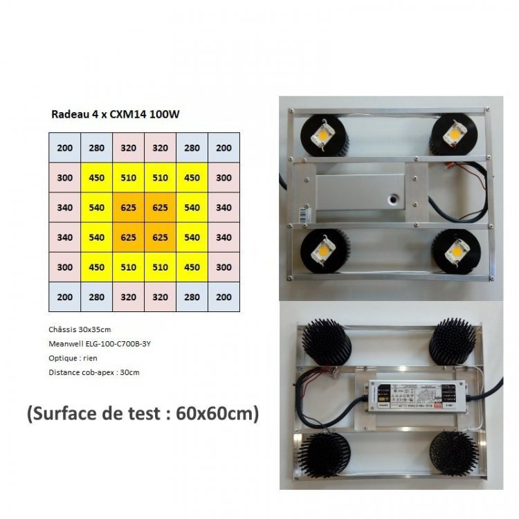 KIT_DIY_4_X_LUMINUS_CXM-14_100W_PPFD.jpg