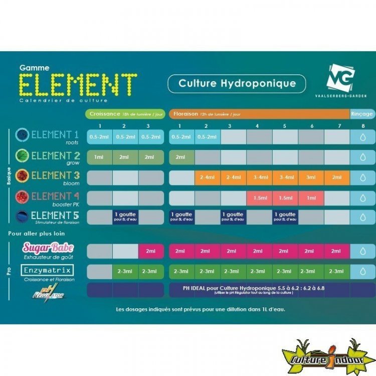 tableau-de-culture-vaalserberg-element-schema-de-culture.thumb.jpg.776271d1e0526fb1924fc9923116d807.jpg