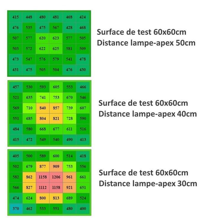 Test_PPFD_QB_LM301H.jpg